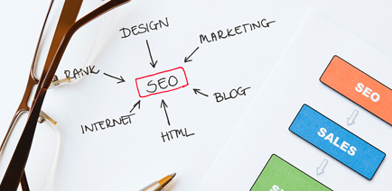 Steps to A Successful SEO Strategy
